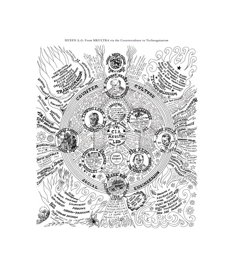 from MKULTRA via the Counter Culture to Technogaianism (Diagrams) 2009/11